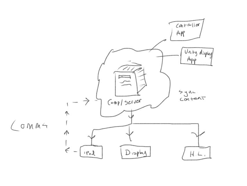 Information Architecture